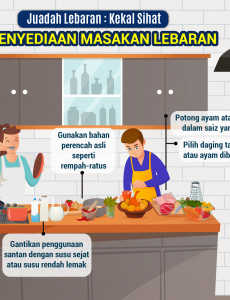 Juadah Lebaran Kekal Sihat : Tip Penyediaan Masakan Lebaran